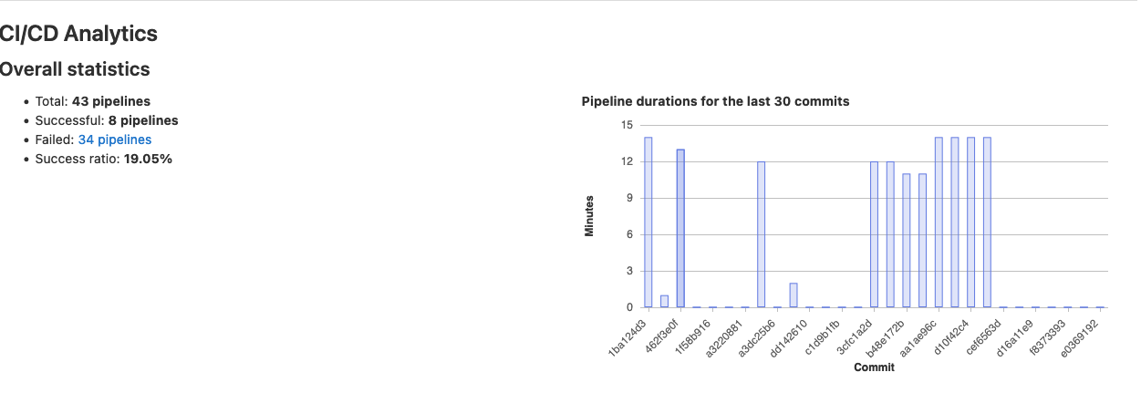 gitlab-stats.png